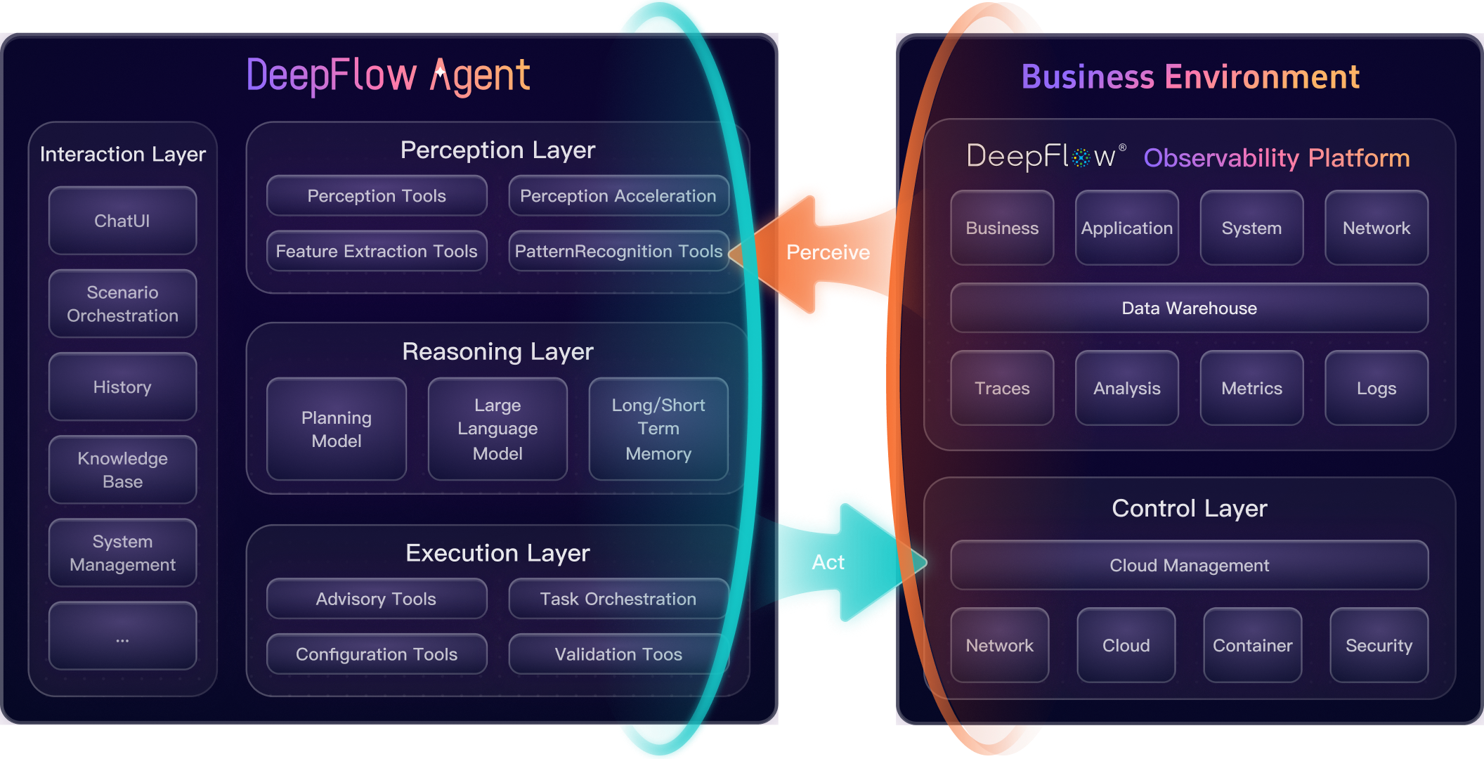 Zero-Intrusion Collection